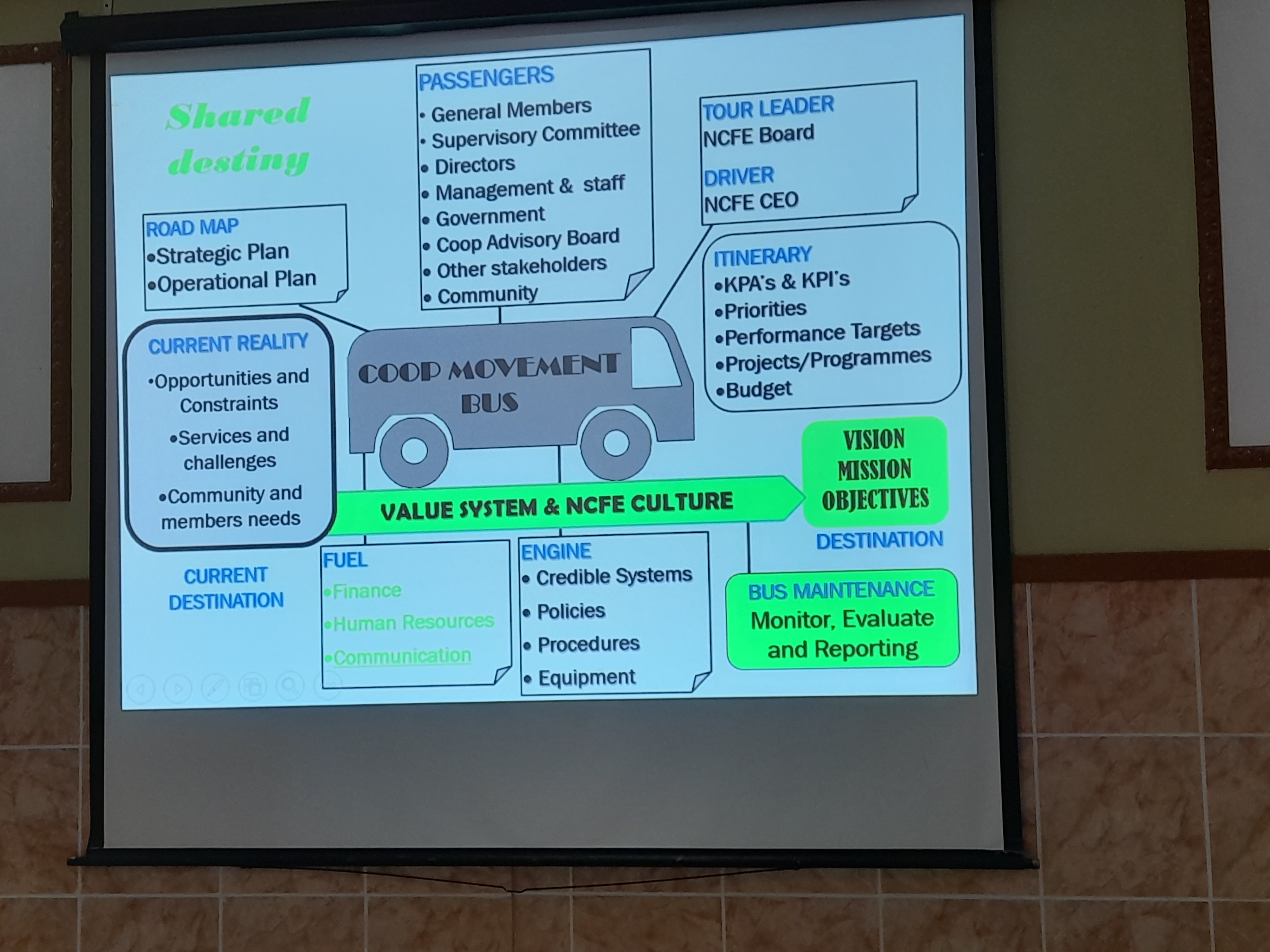 Value Systems of Coop & NCFE